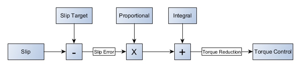 calculation